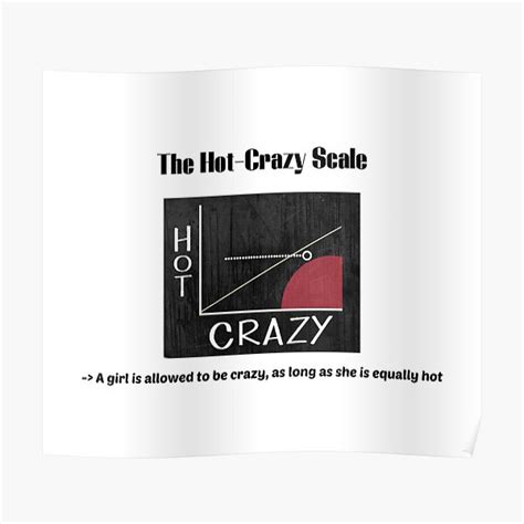 The Hot Crazy Scale Poster For Sale By Philippp7 Redbubble