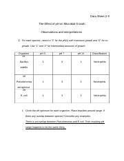 Data Sheet Docx Data Sheet The Effect Of Ph On Microbial