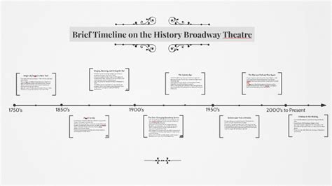 Brief Timeline on the History Broadway Theatre by ariana contreras on Prezi