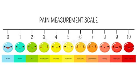 Visual Pain Scale Stock Illustrations – 26 Visual Pain Scale Stock Illustrations, Vectors ...