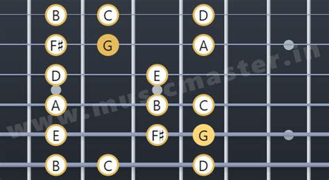 Easy Beginner S Guide To Play G Major Scale On Guitar