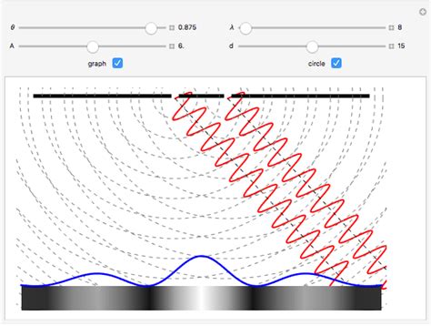 Fraunhofer Diffraction Double Slit Wolfram Demonstrations Project