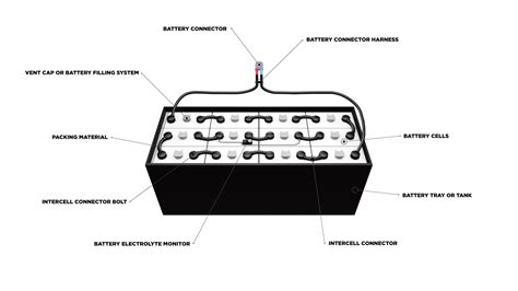 Forklift Battery Parts Information and Descriptions | Tontio