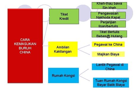 BAB 10 DASAR BRITISH DAN KESANNYA TERHADAP EKONOMI