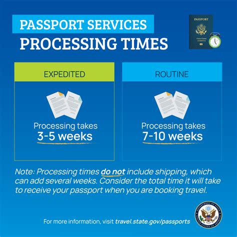 Passport Processing Times Scannable Passports Maker Passports News Online