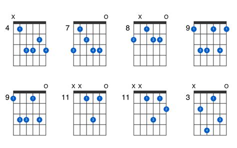 What notes are in d flat major - llkanic