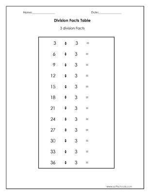 Division Facts Table 2 Worksheet Worksheet