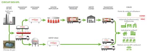 Tout Savoir Sur Le Gaz Antargaz