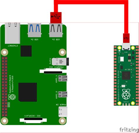 Utiliser Le Raspberry Pi PICO Avec Thonny Et MicroPython Framboise