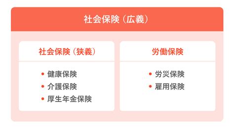 社会保険とは？加入条件や保険料・退職・転職時の手続きなどを解説 リクナビnextジャーナル