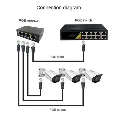 Port Gigabit Poe Extender M Netzwerk Switch Extender Ieee