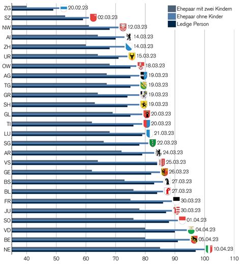 Steuern In Der Schweiz Einkommens Und Verm Genssteuern Credit