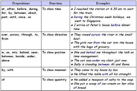 Prepositions Of Manner In English Grammar Langeek | Hot Sex Picture