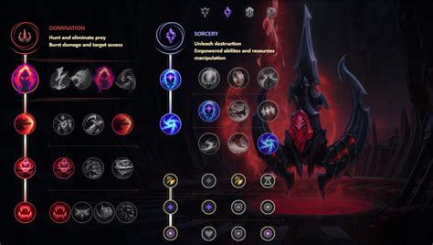 Blue Kayn build from pro-players - patch 11.3 - Not A Gamer