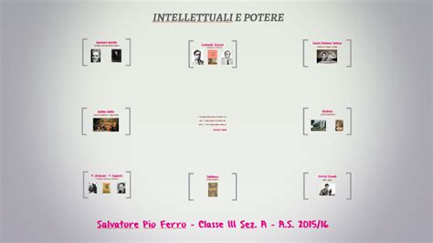 Intellettuali E Potere By Biagio Ferro