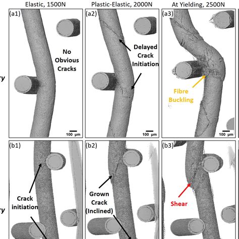 Fabrication And Mechanical Properties Of Polymer Matrix Composites With