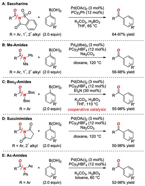 Scheme 23. Synthesis of Ketones from Amides using Pd-Phosphine... | Download Scientific Diagram