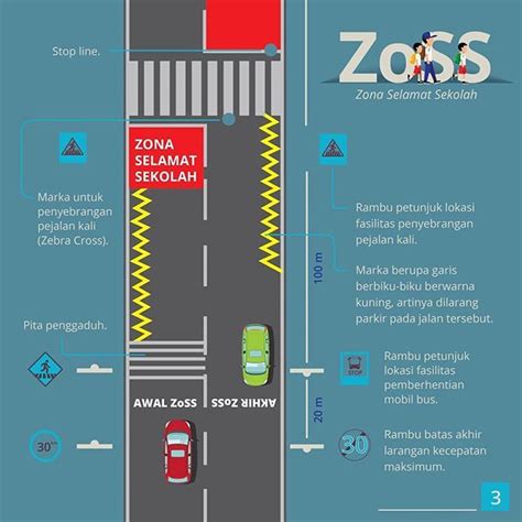 Zona Selamat Sekolah Adalah Suatu Kawasan Di Sekitar Sekolah Yang