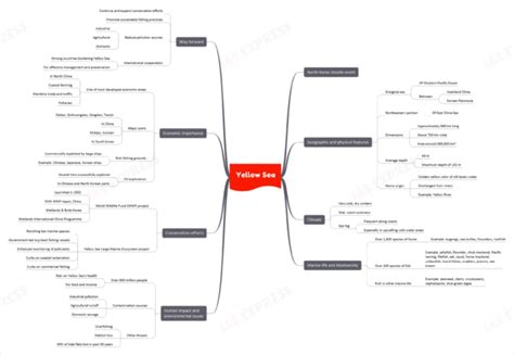 Yellow Sea - Geography, Climate, Issues | UPSC