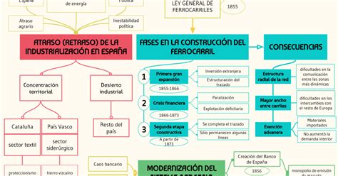 Esquemas Y Mapas Conceptuales De Historia