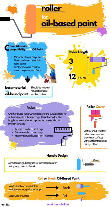 Best Rollers For Oil Based Paint Different Painting Tasks