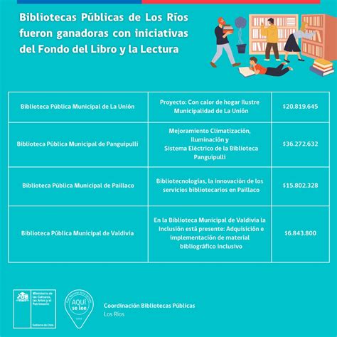 Patrimonio cl on Twitter RT BPLosRios Bibliotecas Públicas Los