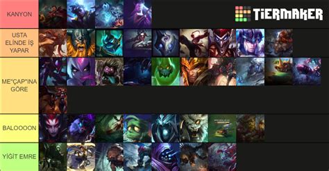 Jungle Tierlist Tier List Community Rankings TierMaker