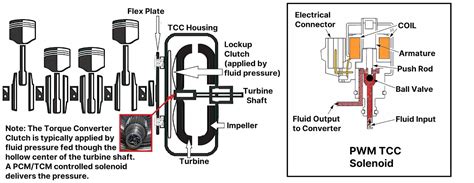 P Code Torque Converter Clutch Solenoid Circuit Open Circuit