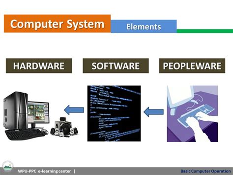 Components Of Hardware Software And Peopleware Of Computer Seodrseoae