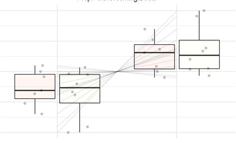 R Ggplot2 Geom Jitter And Fill Problem To Have The Dots On The Right