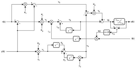 Digital Pid Controller Circuit Diagram Wiring View And Schematics Diagram