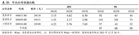 想问下各位网友可比公司估值比较的信息行行查行业研究数据库