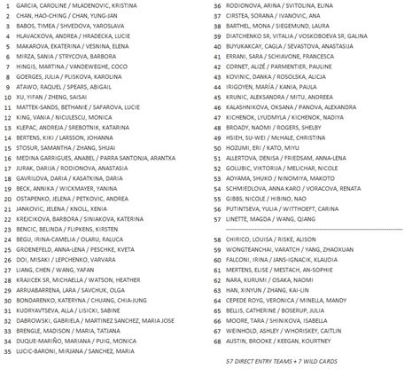 Michal Samulski On Twitter Us Open Women S Doubles Entry List Https