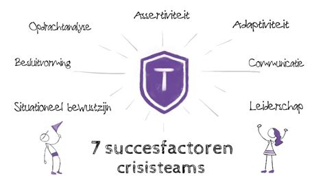 Zeven Succesfactoren Als Meetlat Voor Het Functioneren Van Crisisteams