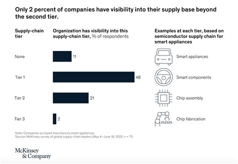 How The Covid Pandemic Has Changed Supply Chain Practices World