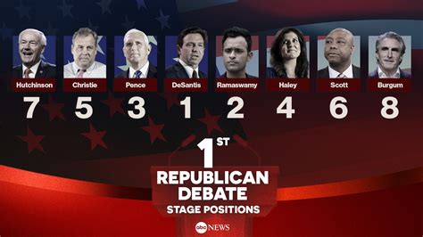 What To Know About The 1st Republican Presidential Primary Debate Abc News