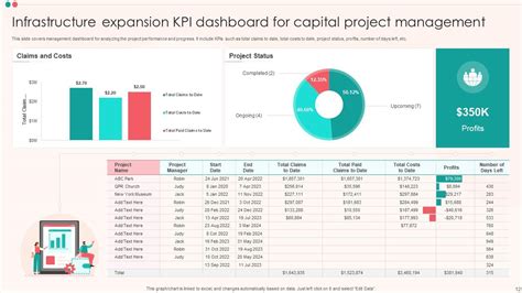 Capital Project Dashboard Powerpoint Ppt Template Bundles PPT Presentation