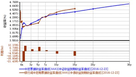 中证估值和中债估值的差别在哪里？为什么有些债券估值差得很多？ 知乎