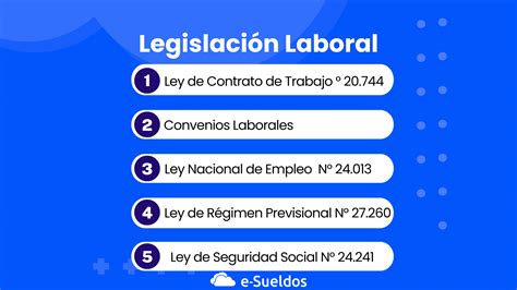 Liquidación De Haberes En Argentina Guía Completa E Sueldos