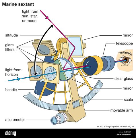 How To Use A Sextant