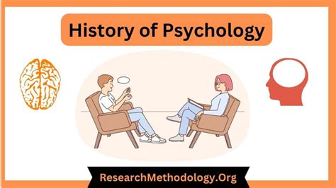 History Of Psychology