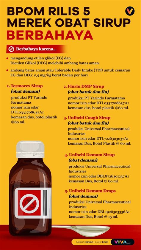 Infografik Bpom Rilis Merek Obat Sirup Berbahaya