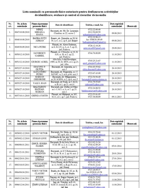 PDF Tabel Autorizatii Persoane Fizice Autorizate Psi DOKUMEN TIPS