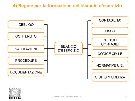Ppt Il Bilancio Desercizio Powerpoint Presentation Free Download