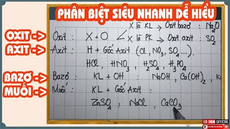 Công Thức Hóa Học Của Muối Hiểu Biết Về Thành Phần và Ứng Dụng