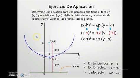 ECUACIÓN DE LA PARÁBOLA problemas YouTube