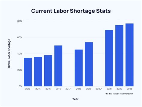 Florida Labor Shortage 2024 Kalie Marilin