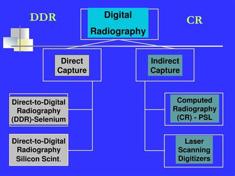 Ppt Direct Digital Radiography Or Direct Capture Radiography