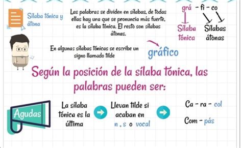 Reglas De Acentuacion Infografia De Lengua Espanola De Primaria Images Theme Loader