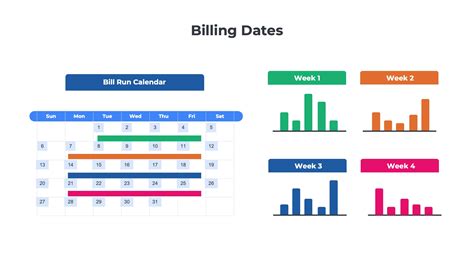 How Recurring Billing Works Ordway Subscription Billing Guide